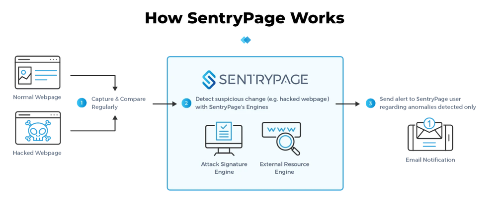 SentryPage Screenshot 1