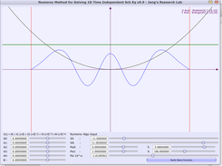 4th Excited State of Harmonic Potential