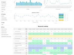 keywords ranking