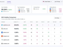 SEO Hook Screenshot 1