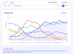 SEO Hook Screenshot 1