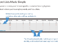Keyword lists made simple