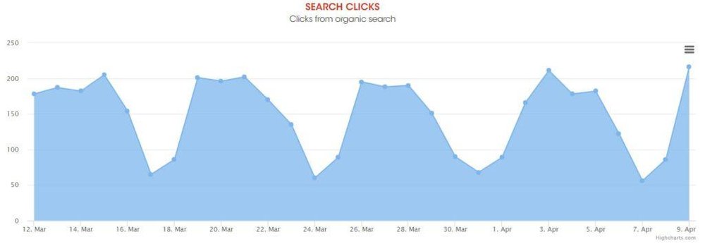 SeoHighLighter Screenshot 1