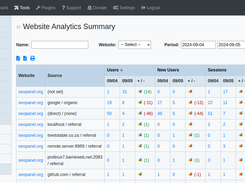 google analytics GA4 integration