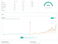 Time-based SEO tests