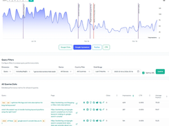 Measure how your site performs