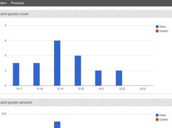 Shopping Cart Dashboard