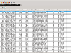 route data in sqlite