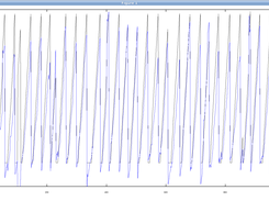 training data vs result