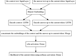 Seq2seq Chatbot for Keras Screenshot 1