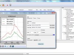 Here is an example of an average "Profile plot"