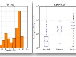 Example of SeqGI plots
