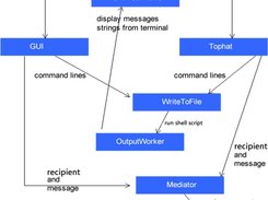 system summary