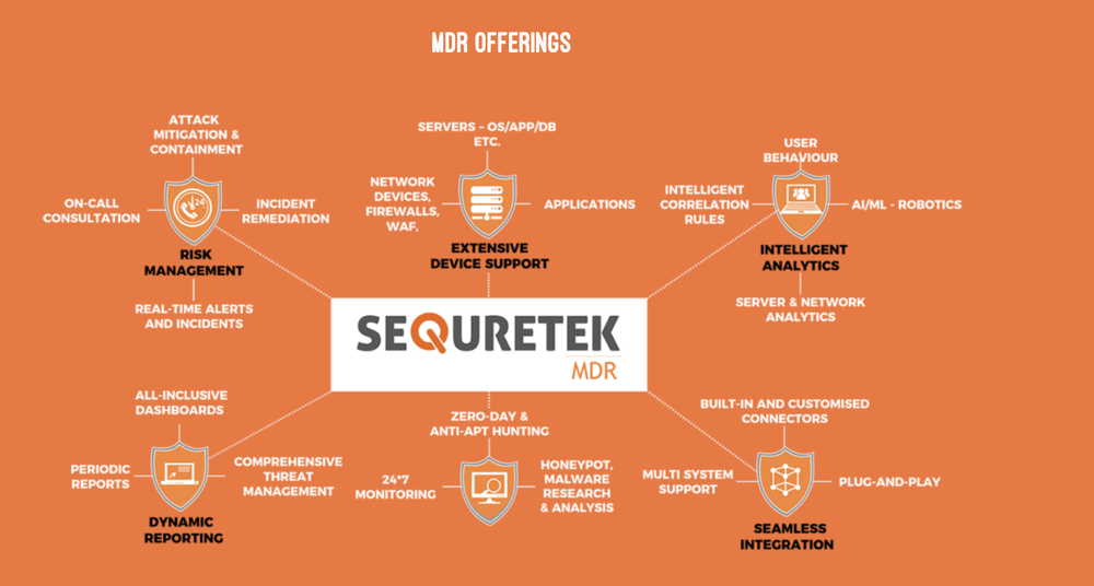 Sequretek Percept XDR Screenshot 1