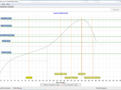 "Ideal" Reflow Graph Superimposed on Plot