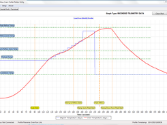 Example of Lead-Free Reflow Run