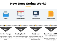 Serina Screenshot 1