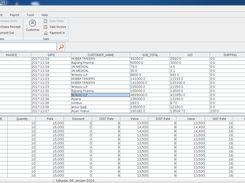 Sales Dashboard