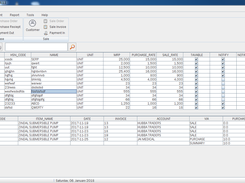 Inventory Dashboard