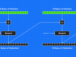 Serpent_in_CBC_mode_for_MCUs Screenshot 1