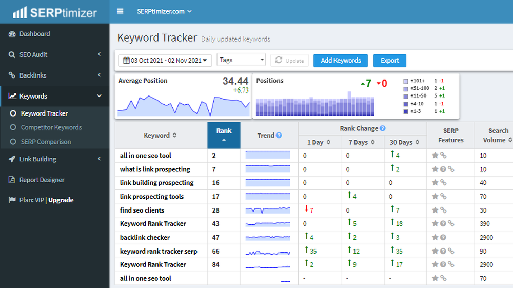 Keyword Rank Tracker