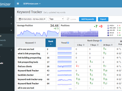 Keyword Rank Tracker