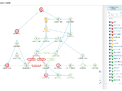 SolarWinds Server & Application Monitor Screenshot 1