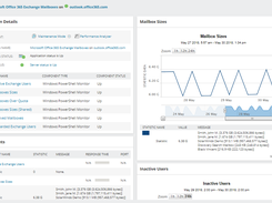 SolarWinds Server & Application Monitor Screenshot 1