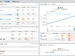 SolarWinds Server & Application Monitor Screenshot 1