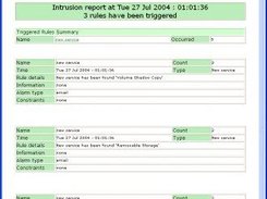 Example email alarm from serverM HIDS - fully configurable