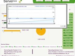 Memory Usage Graphical Analysis - Server++