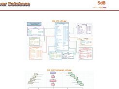 ERD/tree diagrams