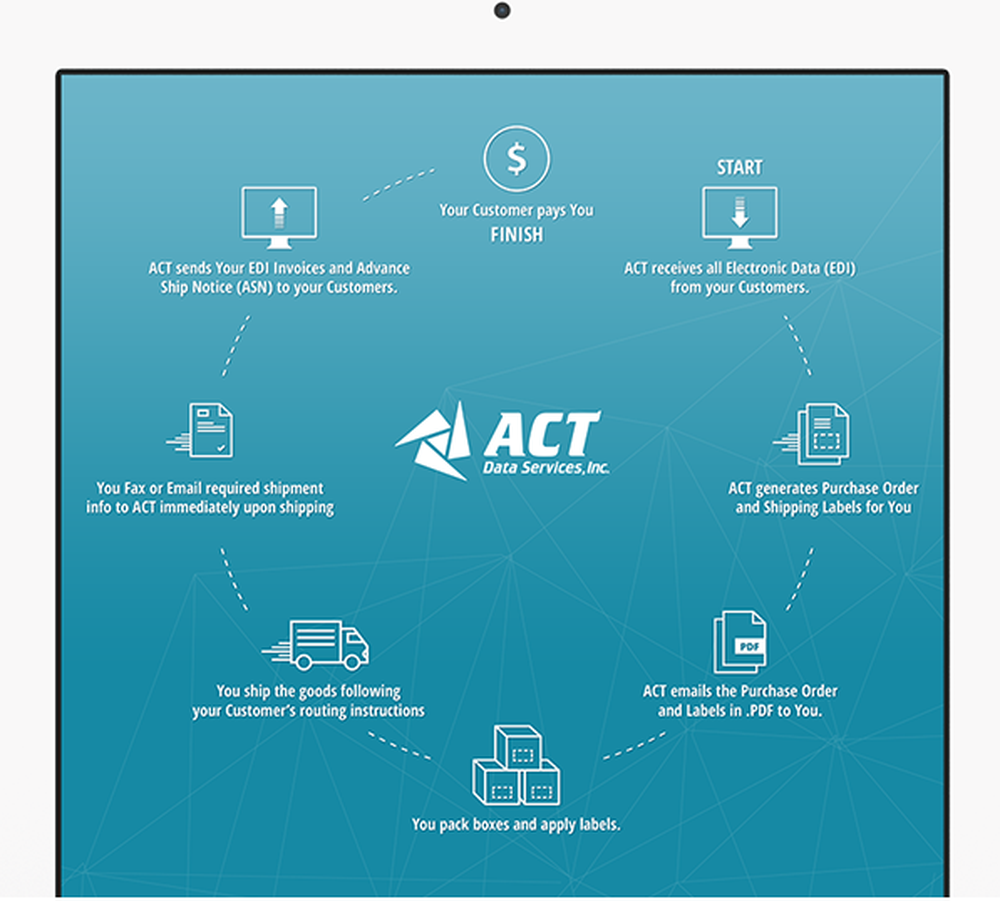 Service Bureau  Screenshot 1