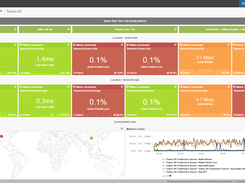 Microsoft 365 Teams Monitoring