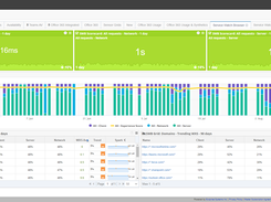 Service Watch Browser for Real User Monitoring