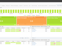 Service Watch Desktop for Real User Monitoring