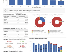 SeviceChannel-Dashboard