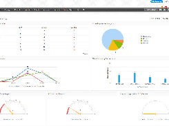 ManageEngine ServiceDesk Plus Screenshot 1