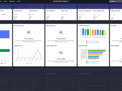 ServiceNow Integrated Risk Management - CRO Dashboard