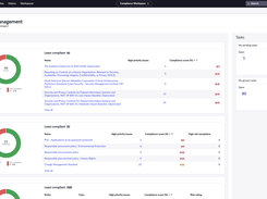 ServiceNow Integrated Risk Management - Compliance Workspace