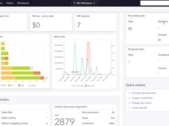 ServiceNow Integrated Risk Management - Continuous Monitoring