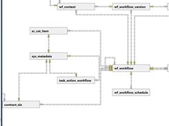 DB + tables + relationships = ERD !!!