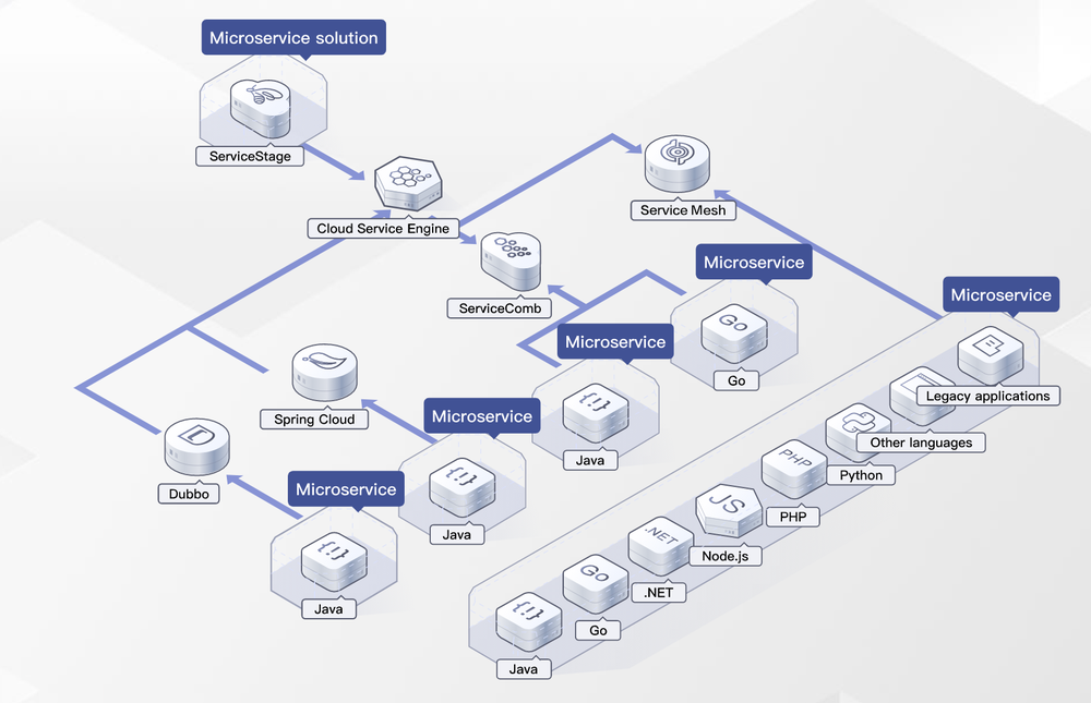 ServiceStage Screenshot 1