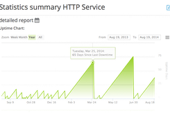 ServiceUptime Screenshot 1