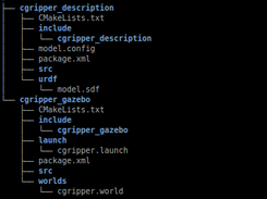 MODEL: Directory structure in ROS