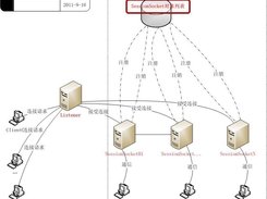 Java Socket通信工具类SessionSocket Screenshot 1