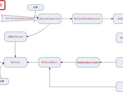 Java Socket通信工具类SessionSocket Screenshot 2