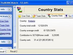 Country statistics page