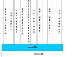 setuplib Screenshot 2