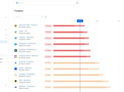 App Timeline: Visually monitor all license and SaaS subscription renewal dates, helping you to effectively manage your contracts, avoid unnecessary renewals and save costs.